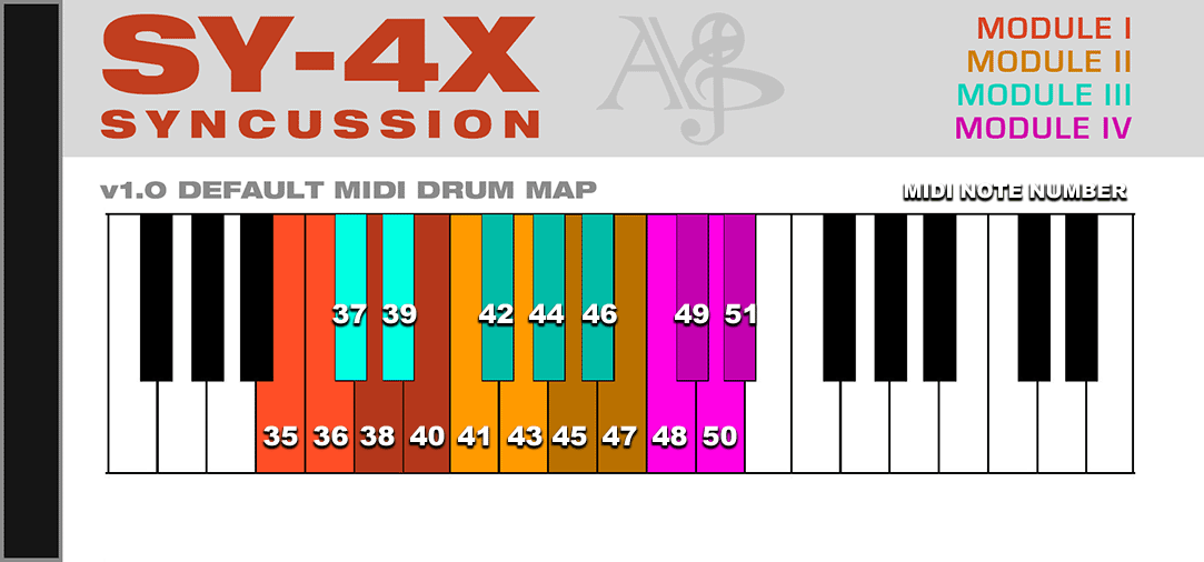 SY-4X MIDI Map