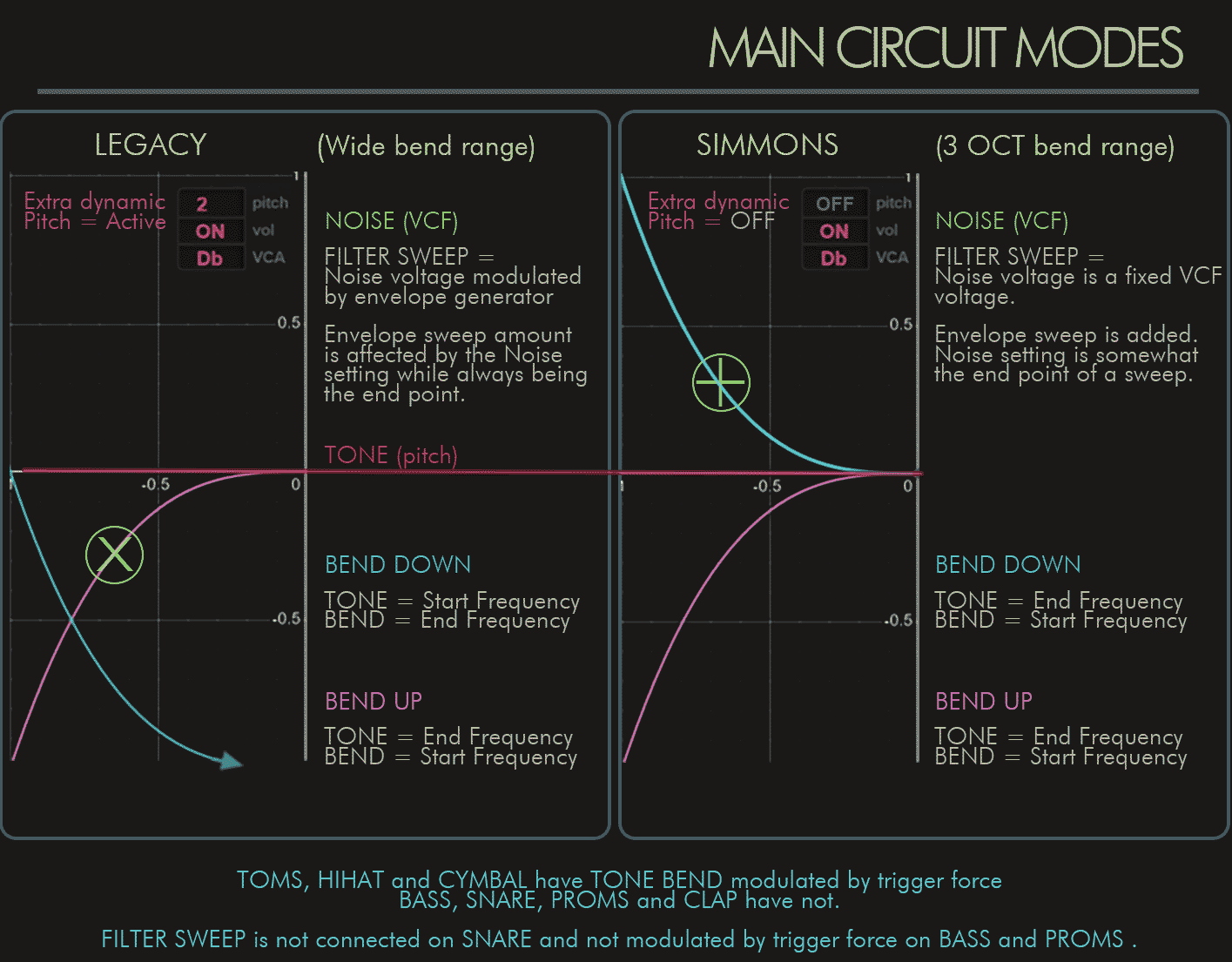 VSDSX Circuit Modes