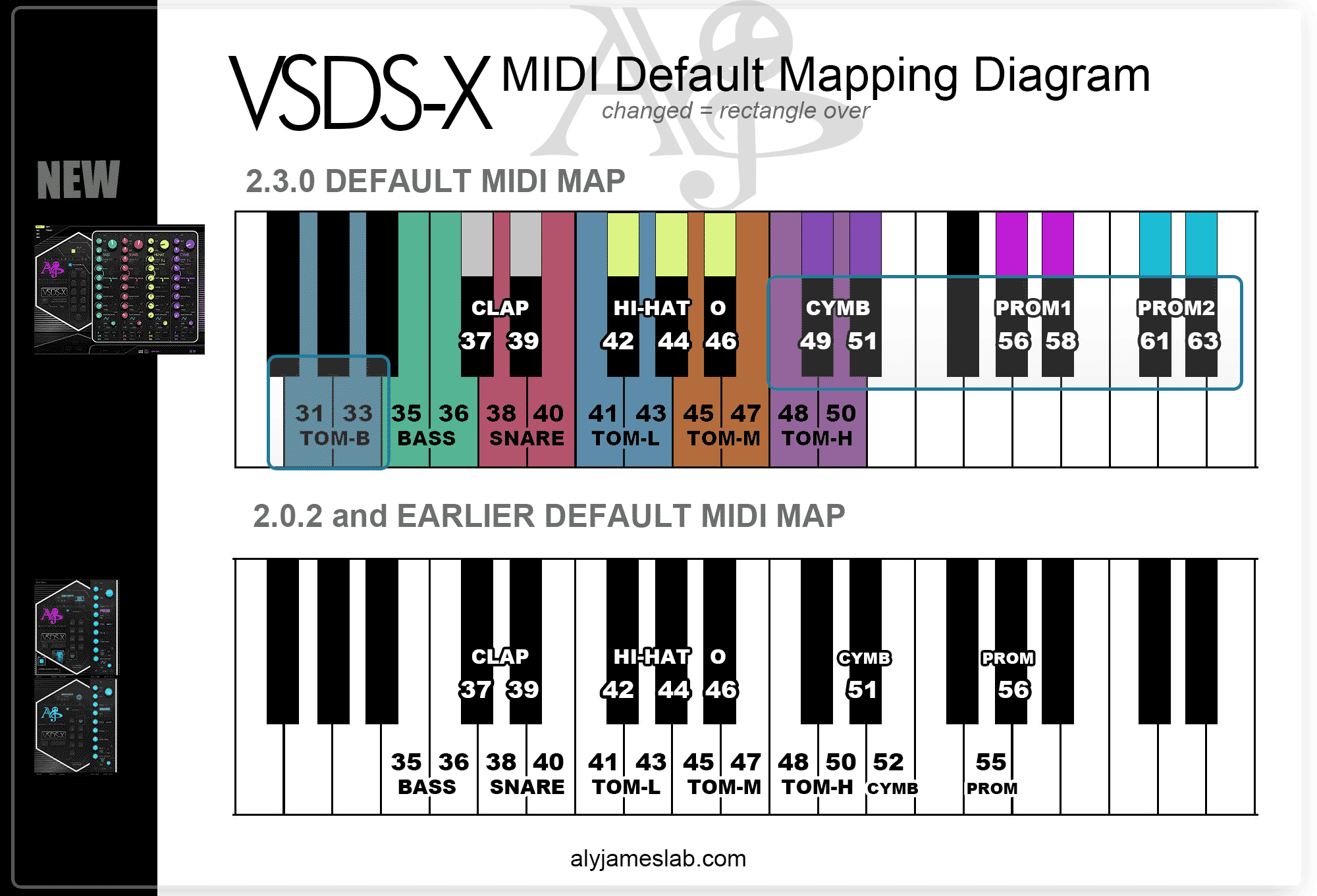 VSDSX MIDI Map